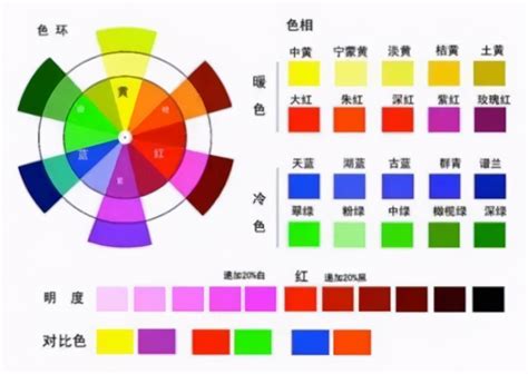 顏色的概念|色彩（美术术语）